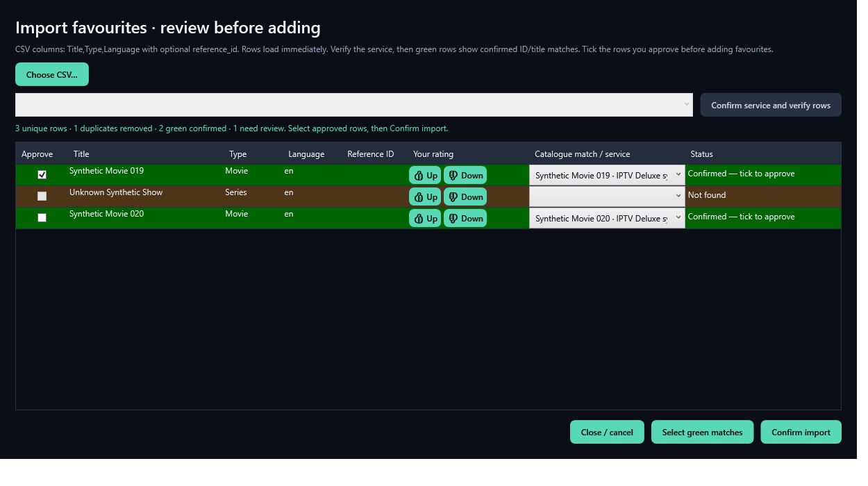 Favourites CSV review showing proposed matches and duplicate suppression